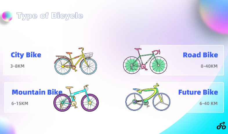 BikeRush move2earn app: Types of NFT bicycles