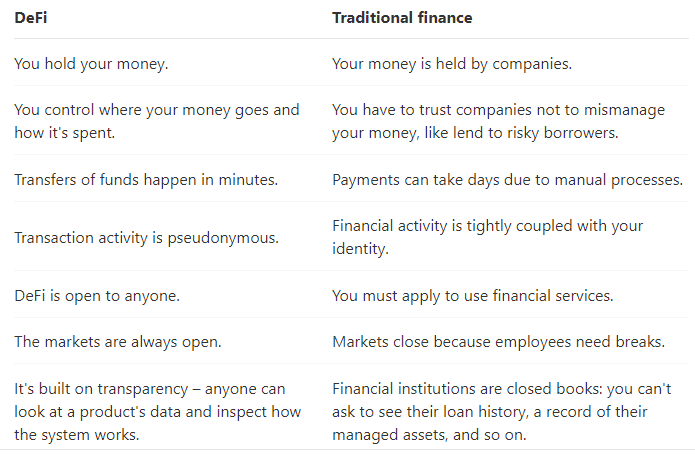 defi vs traditional finance summary