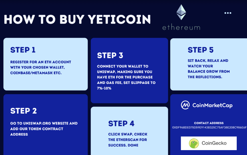 how to buy yeticoin token